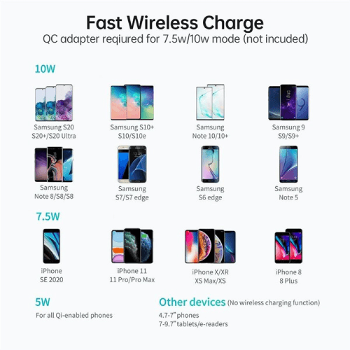Choetech Fast Wireless Charger Phone Mount - White