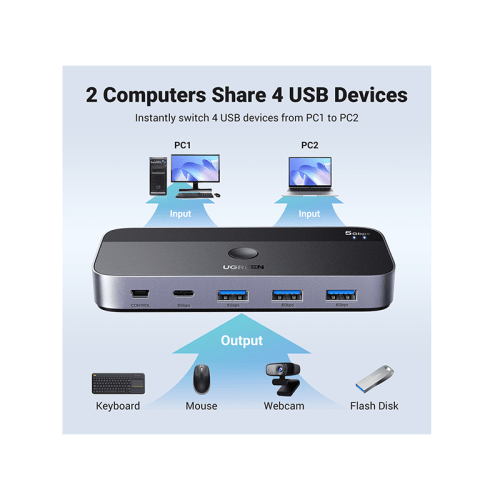 Ugreen USB 3.0 Sharing Switch 2 In 4 Out - Black
