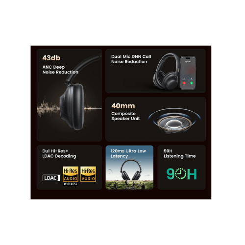 Ugreen Hi Tune Max5 Hybrid Active Noise Cancellation Headphone - Black